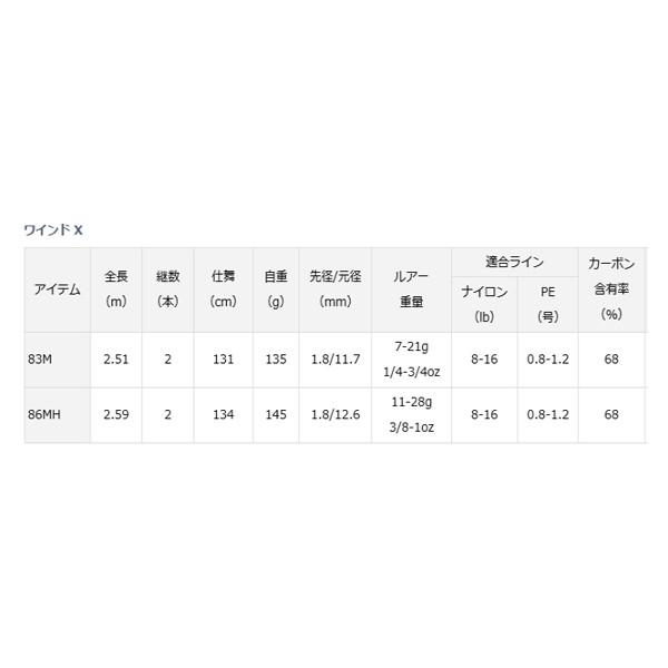 DAIWA（ダイワ） ワインドX 83M ワインド X WIND DAIWA グローブライド