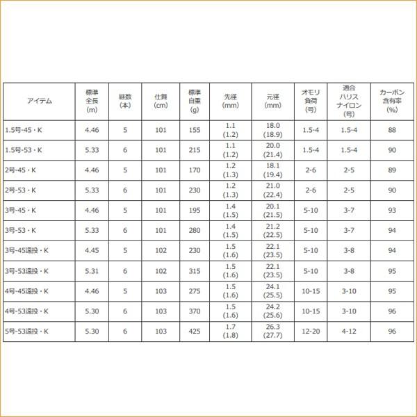 DAIWA（ダイワ） リバティクラブ 磯風 2号-45・K ロッド 竿 振出