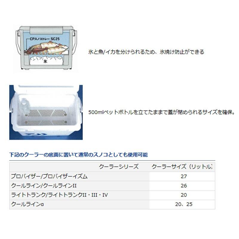 ダイワ Cpスノコトレーsc25 クーラーボックス パーツ 改造 フィッシングマックス 通販 Paypayモール