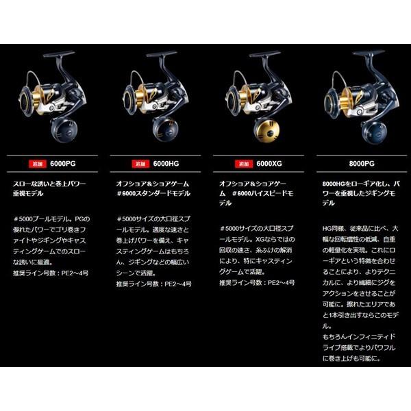 シマノ（SHIMANO） 19 ステラ SW 14000PG リール スピニングリール