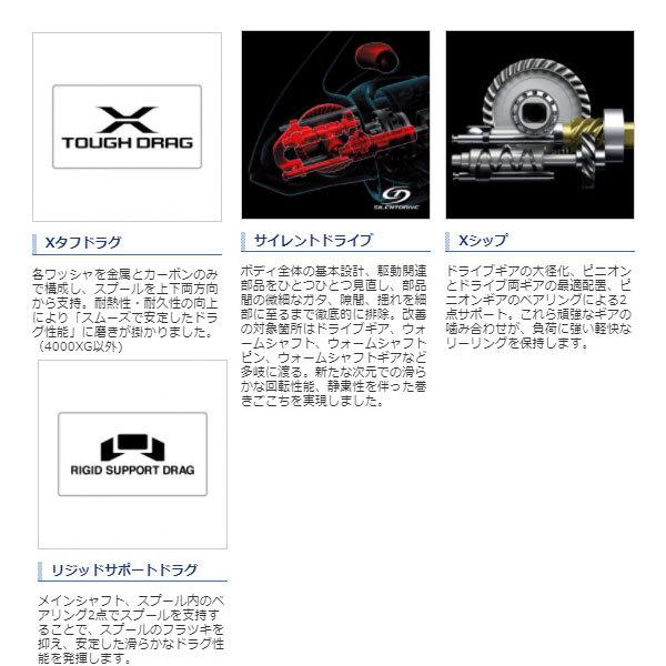 シマノ 21 ツインパワーSW 5000HG 2021新製品 リール スピニング シマノ 21 ツインパワーSW 5000HG 2021新製品 リール スピニング