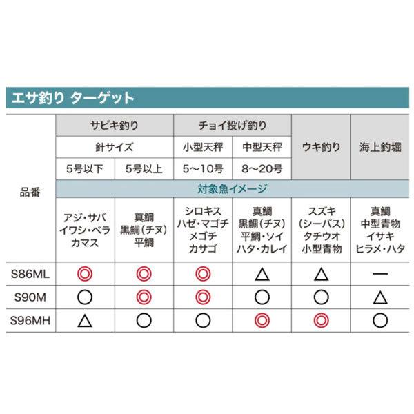 22 シエナ25コンボ S90M 2022年新製品 リール スピニングリール 数量限定特価品｜fishingmax-webshop｜07