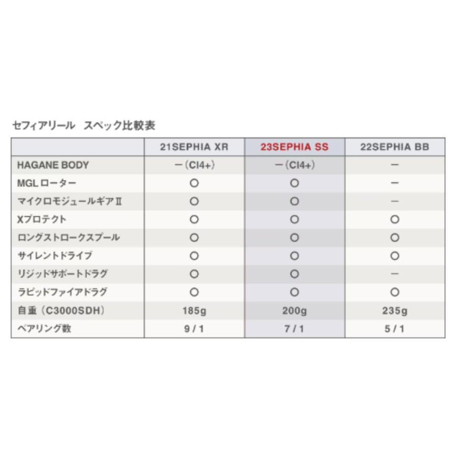 シマノ 23 セフィア SS C3000SDH｜fishingmax-webshop｜04