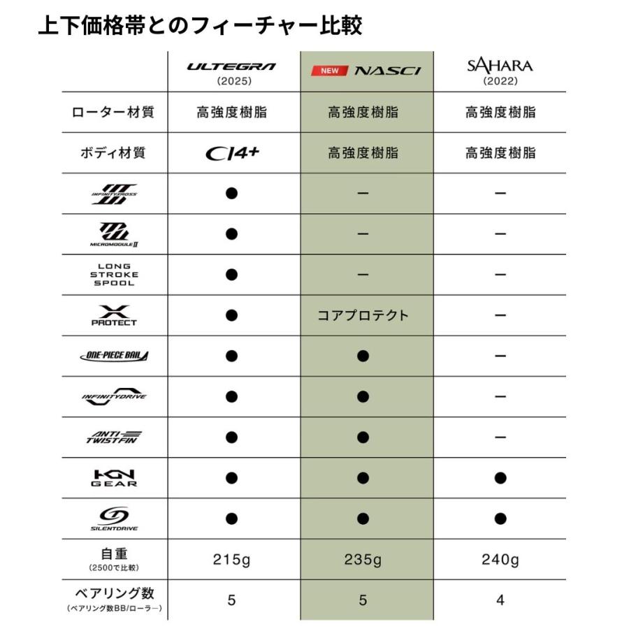 シマノ（SHIMANO） 26 ナスキー C3000HG : フィッシングマックス