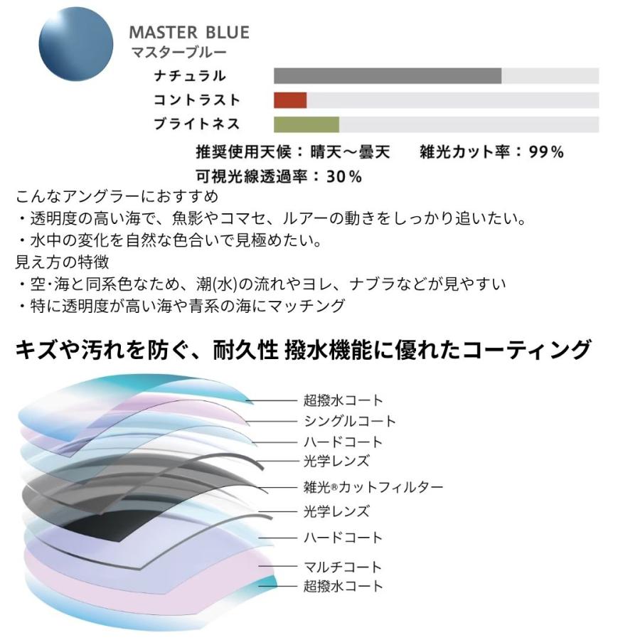 シマノ（SHIMANO） STL101 (偏光サングラス) #トゥルービュー/ブルー