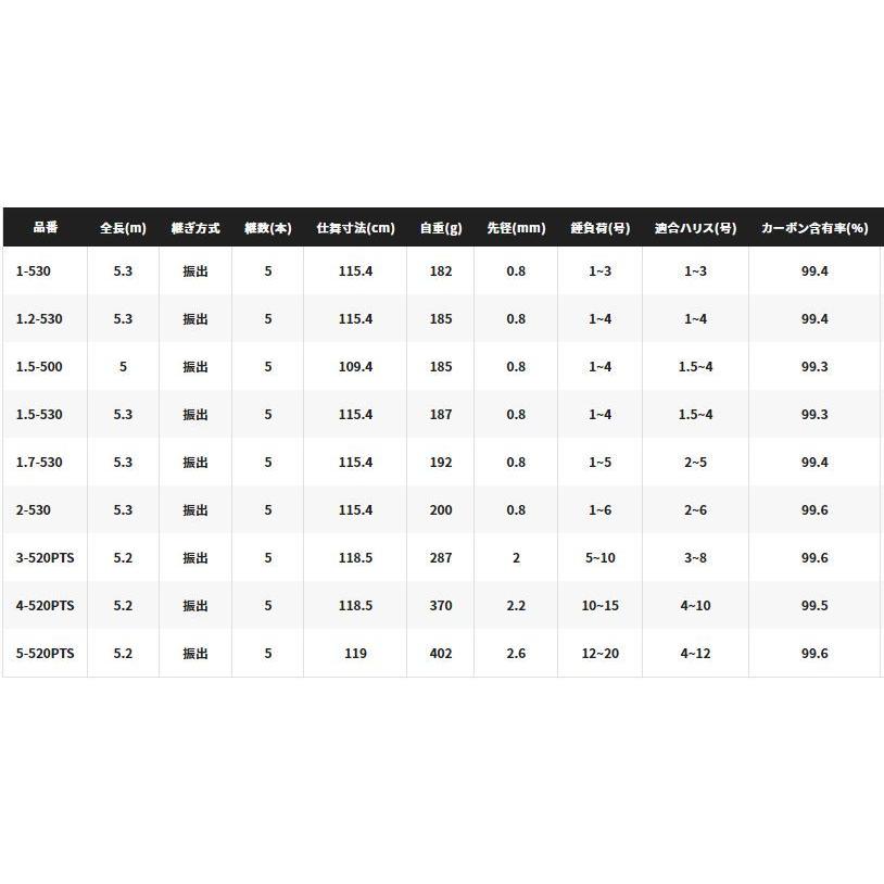 シマノ（SHIMANO） 20 アドバンス イソ 5-520TS(遠投) 竿 ロッド の