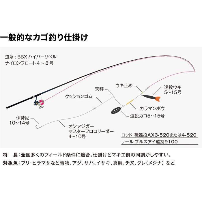 シマノ 22 磯遠投AX 3-520 2022年新製品 大型便B : フィッシング シマノ 22 磯遠投AX 3-520 2022年新製品 大型便B : フィッシング
