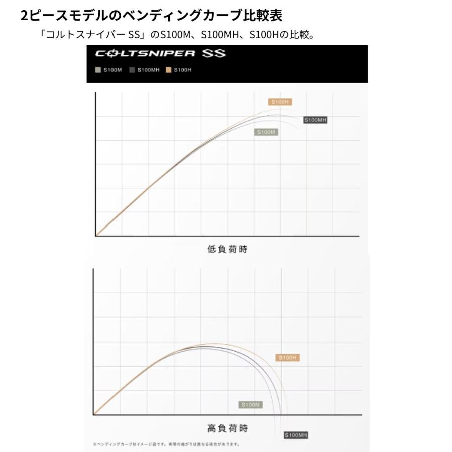 シマノ 24 コルトスナイパー SS S96M 大型便B 　｜fishingmax-webshop｜03