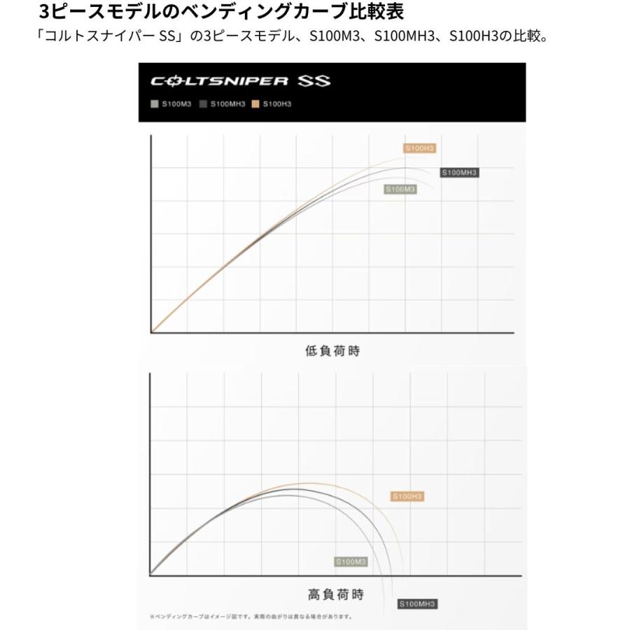 シマノ 24 コルトスナイパー SS S100H 大型便B 　｜fishingmax-webshop｜04