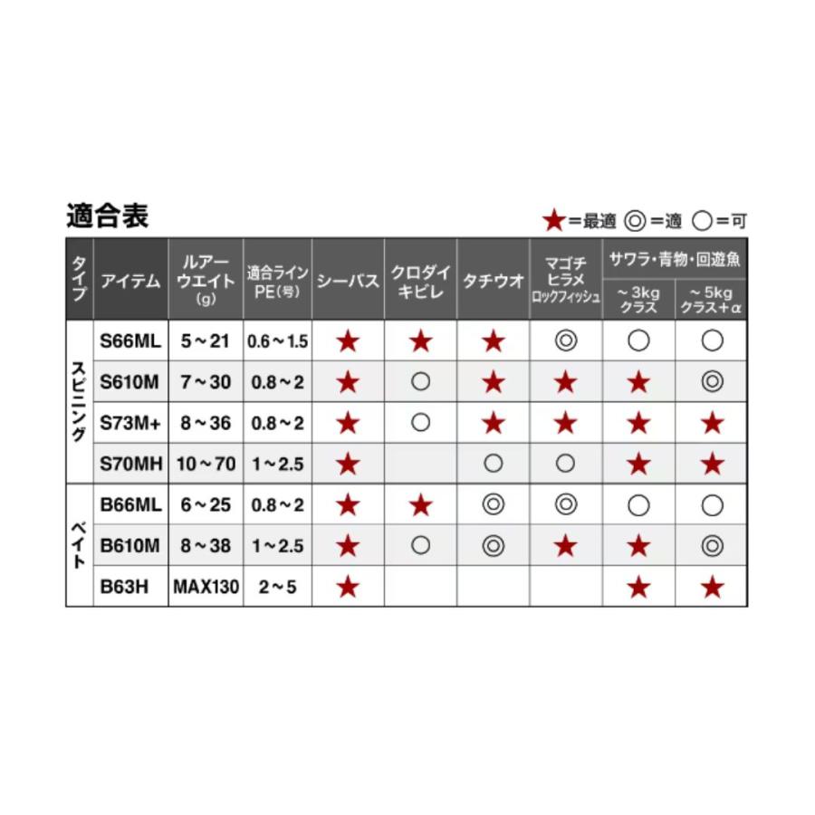シマノ インステージ B63H 大型便A 2024年新製品｜fishingmax-webshop｜02