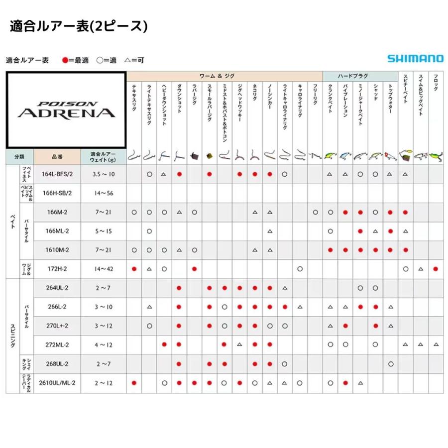 シマノ ポイズンアドレナ 264ML+(25年追加) SHIMANO(シマノ シマノ ポイズンアドレナ 264ML+(25年追加) SHIMANO(シマノ