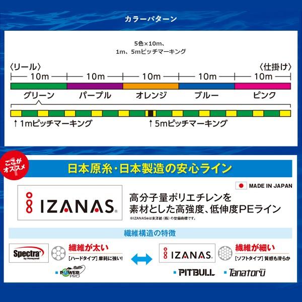 シマノ タナトル8 Tanatoru8 5色 0m 0 8号 Peライン 0 8号 フィッシングマックス 通販 Paypayモール