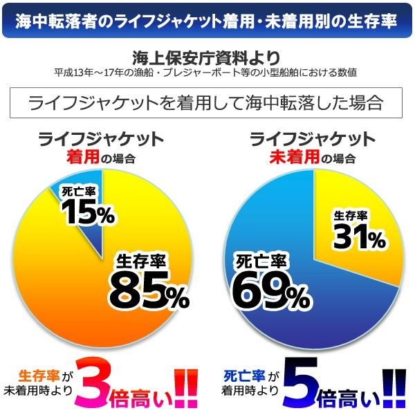 フィッシングマックス シマノ ラフトエアジャケット 膨脹式救命具 ブラック タイプa 桜マーク Vf 051k ライフジャケット 自動膨張式