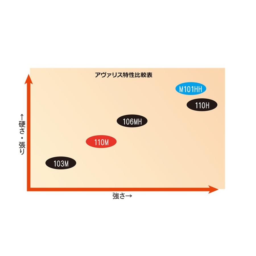 RippleFisher Avarice 110H Nano/リップルフィッシャー アヴァリス