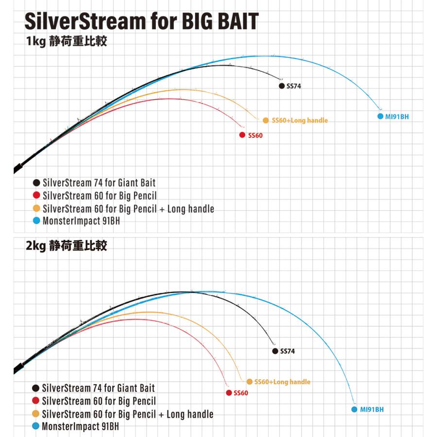 RippleFisher SilverStream 60 BIG PENCIL LongHandle付 RippleFisher SilverStream 60 BIG PENCIL LongHandle付