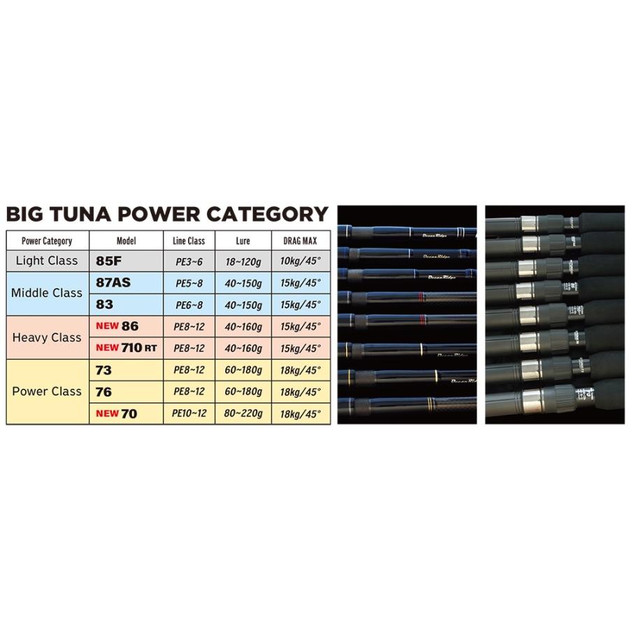 リップルフィッシャー BIG TUNA 83 JAPAN Special ビッグツナ リップルフィッシャー BIG TUNA 83 JAPAN Special ビッグツナ