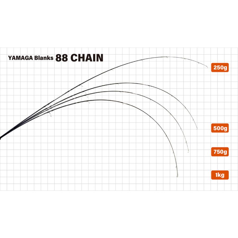 YAMAGA Blanks 88 CHAIN ヤマガブランクス チェイン 2023New : Fishing