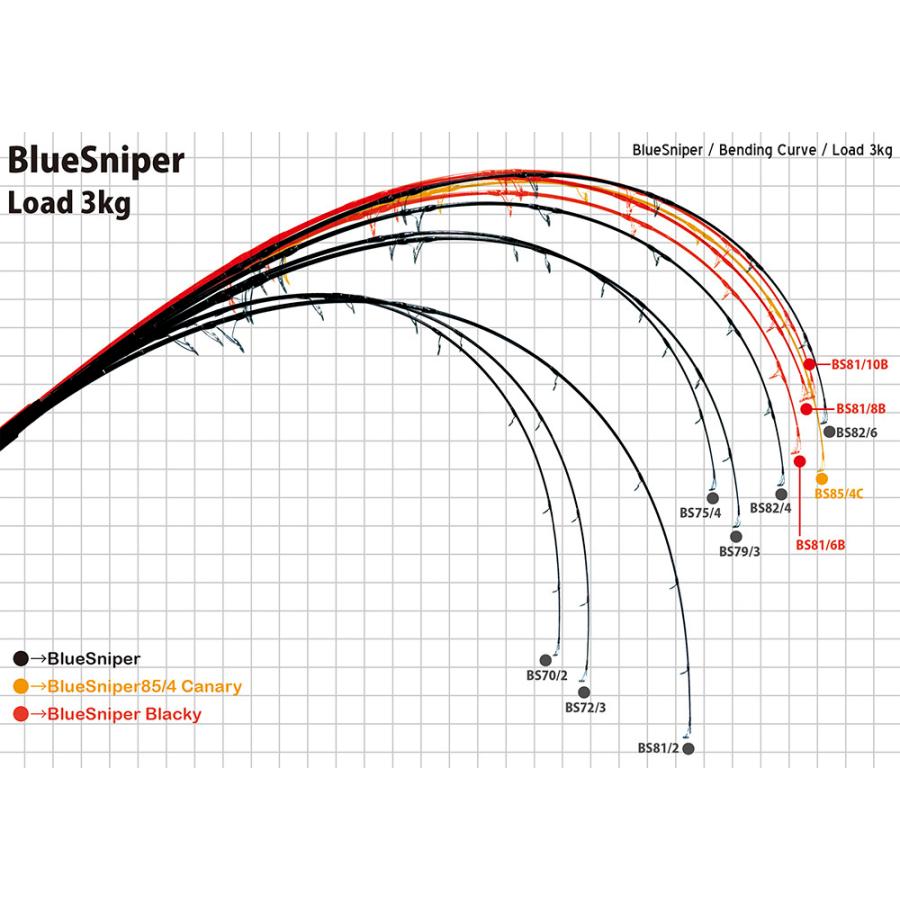 YAMAGA Blanks ヤマガブランクス BlueSniper81/6 Blacky ブルースナイパー ブラッキー｜fishingshopseacret｜03