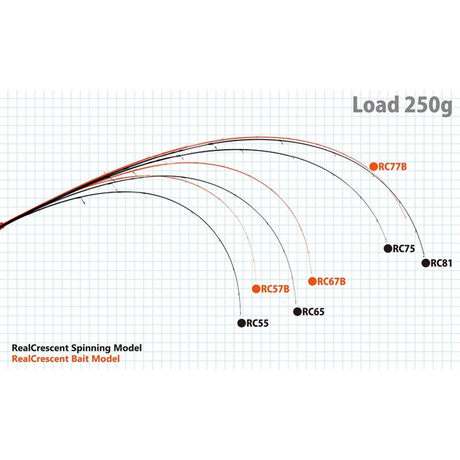 RippleFisher RealCrescent RC-67/B /リップルフィッシャー リアルクレセント RC-67/ベイトモデル｜fishingshopseacret｜02