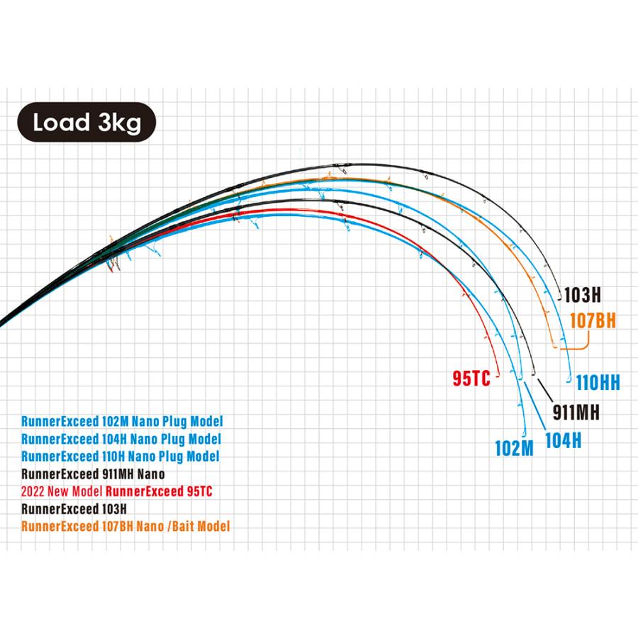 RippleFisher RunnerExceed 95TC リップルフィッシャー ランナーエクシード/青物 ヒラマサ Amazon.co.jp:  RippleFisher RunnerExceed 95TC リップルフィッシャー ランナーエクシード/青物 ヒラマサ 『 ロッドベルト &  ステッカー 付き 』 フリー : スポーツ＆アウトドア