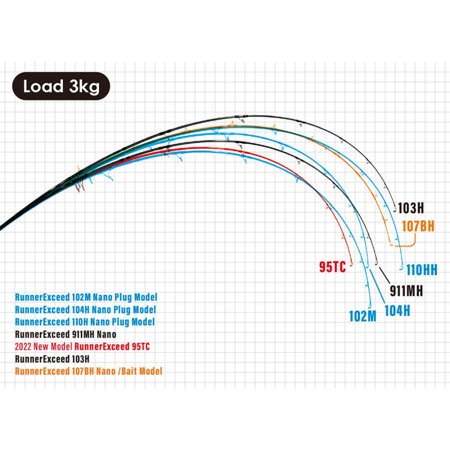 RippleFisher RunnerExceed 103H/ リップルフィッシャー ランナーエクシード / ヒラマサ 平政 GT ブリ 青物｜fishingshopseacret｜02