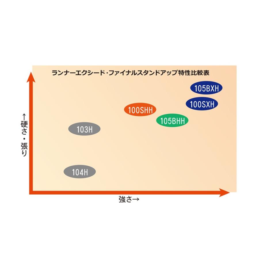 RippleFisher RunnerExceed 103H/ リップルフィッシャー RippleFisher RunnerExceed 103H/ リップルフィッシャー