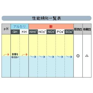 リバース・リキッド マリン　1000ml｜fishjapan｜05