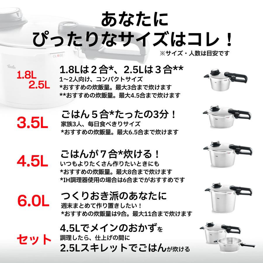 Fissler（フィスラー） 公式 圧力鍋 ビタビット プレミアム 2.5 L