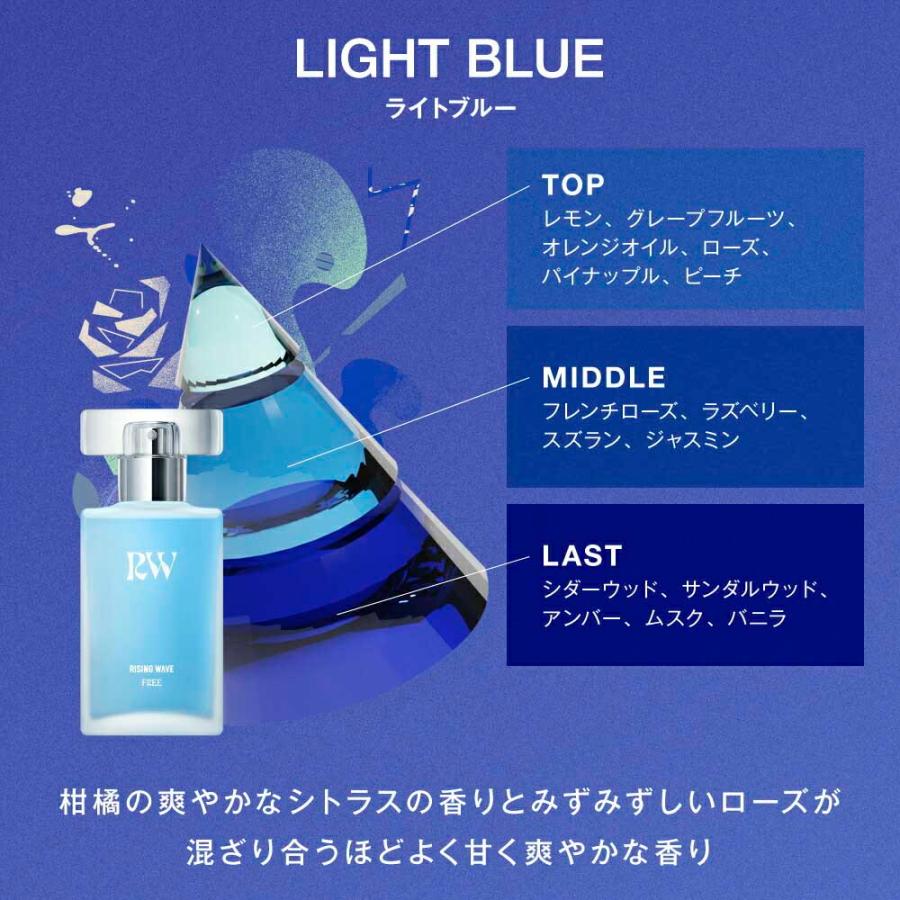 RISINGWAVE（ライジングウェーブ） コスメ 香水・フレグランス フリー