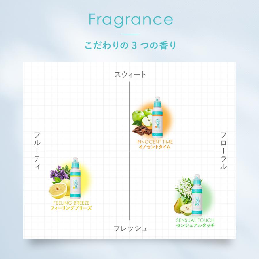 L'air De SAVON（レールデュサボン） 公式 柔軟剤 詰め替え リフィル