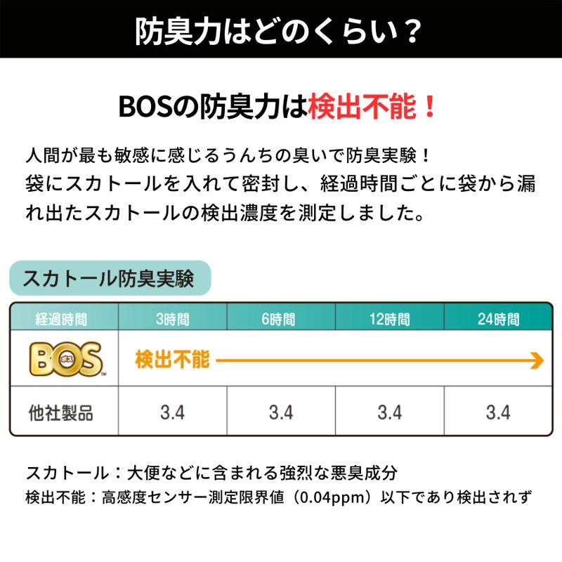 驚異の防臭袋 BOS ボス うんちが臭わない袋 ペット用 SSサイズ 200枚入 消臭袋 ゴミ処理 携帯 ウンチ袋 散歩 お出かけ 防災 ご家族様7個まで｜five-1｜09