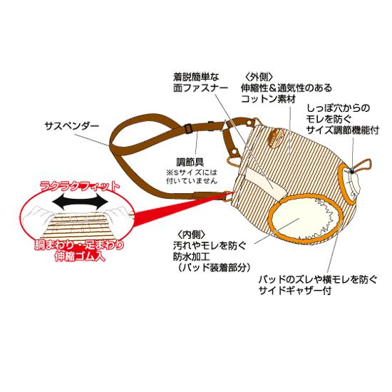 Petio（ペティオ） zuttone 老犬介護用 おむつパンツ M（7kgまでの小型