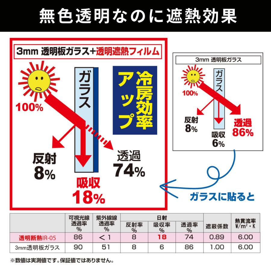 透明 遮熱フィルム 92×200cm UVカット 紫外線カット 飛散防止 屋内用