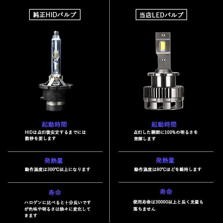 クラウン 17系 18系 200系 210系 純正HIDを明るくLED化 LEDヘッド