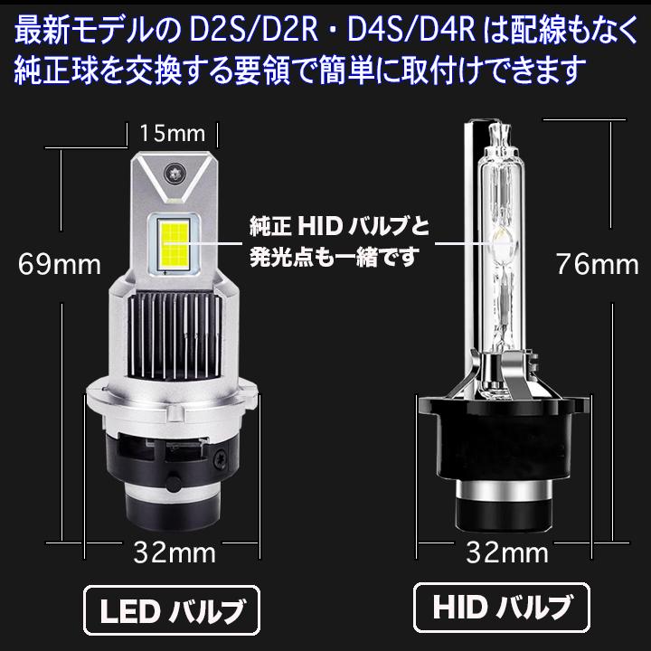 フォレスター SG系 SH系 SJ系 最新型 ポン付け LEDヘッドライト D2R D4R LEDバルブ 6500K 9600ルーメン スバル カスタム パーツ カー用品 2本組 【1年保証】｜five-parts｜04