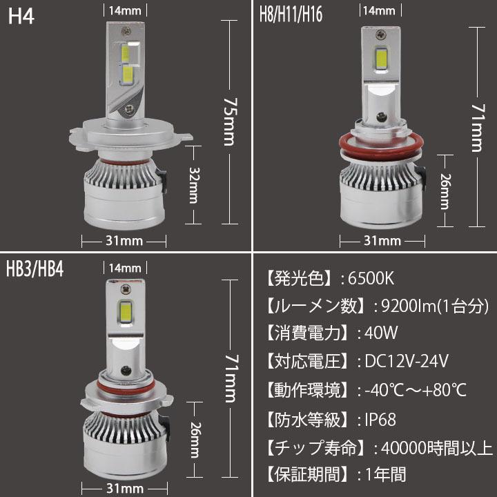 プリウス 30系 プリウスα 40系 ロービーム ハロゲンライトをLED化 H11