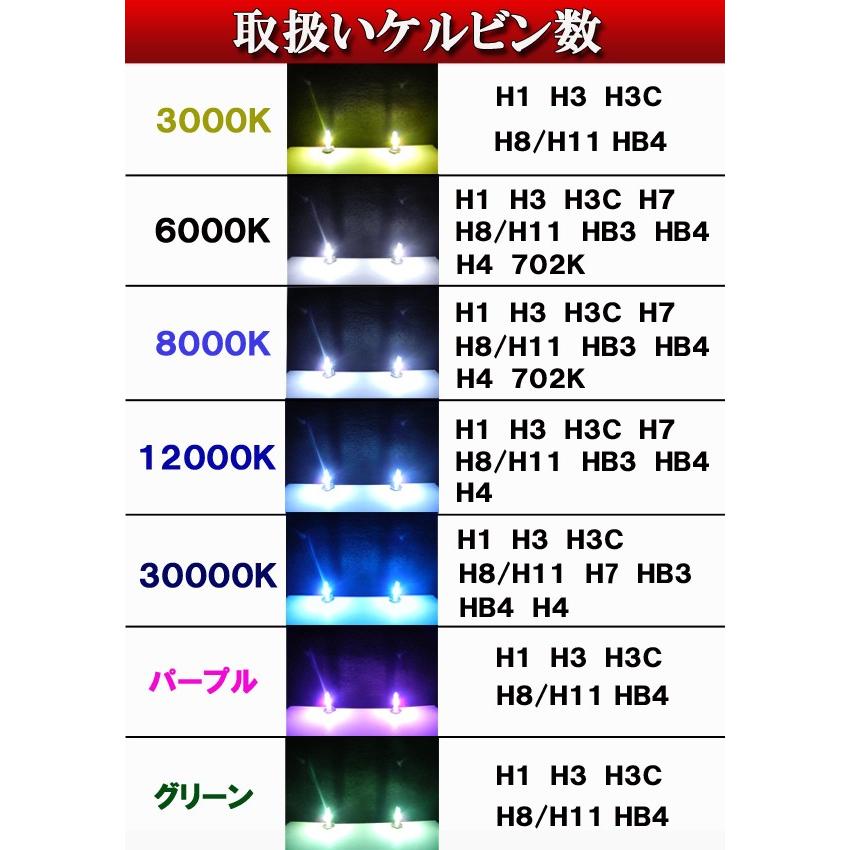 激安先着 Mc11s Mc21s Mc22s ワゴンr 1年保証 Hi Lo別々の4灯式適合 カー用品 車用品 パーツ カスタム Hidライト Hidバルブ Hid球 電球 外装品 ケルビン数 6000k 8000k 100k k H3c Hidフルキット ロービーム ヘッドライト 車用品 バイク用品 車用品 Wagon R 14