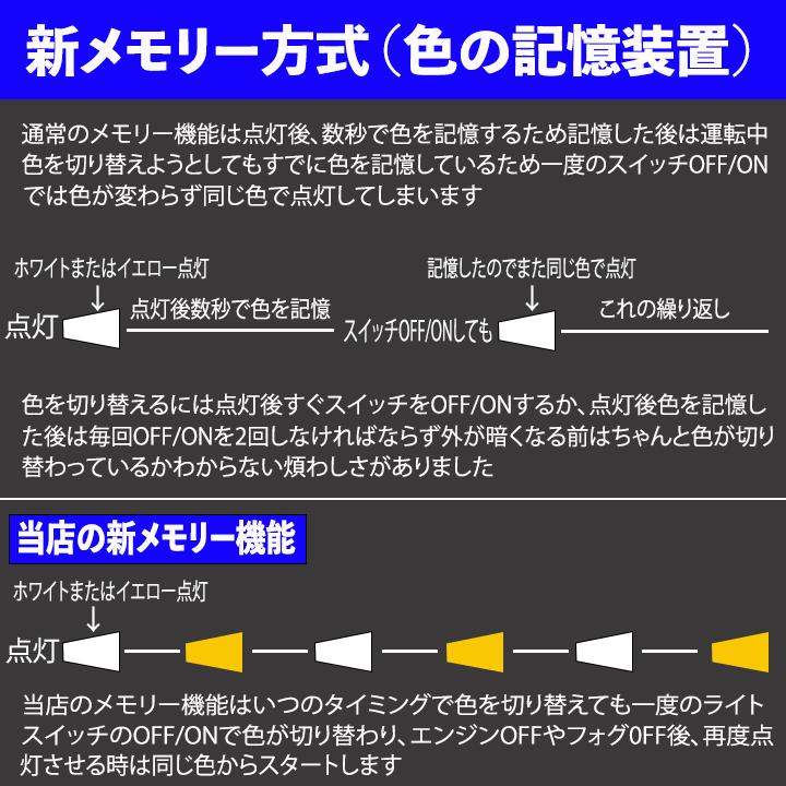 ホンダ ZR-V RZ3 RZ4 RZ5 RZ6 イエロー ホワイト フォグランプ ホンダ ZR-V RZ3 RZ4 RZ5 RZ6 イエロー ホワイト フォグランプ