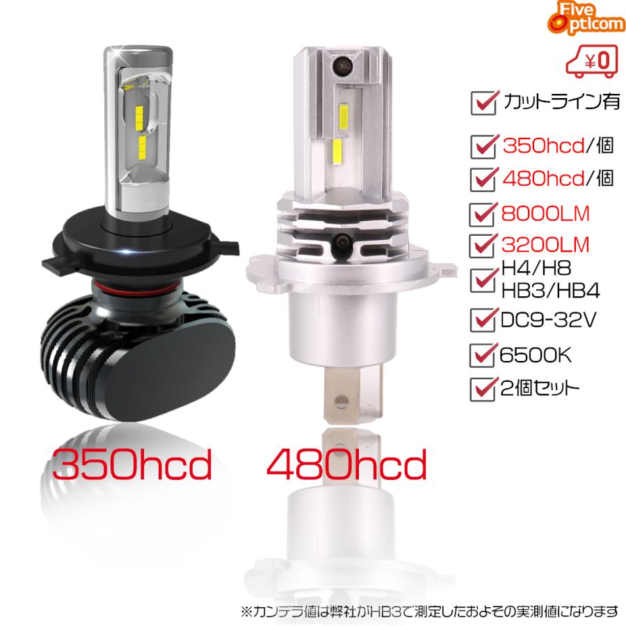 Ledヘッドライト H4hilo H8 H11 Hb3 Hb4 2個セット 車検対応 ソール社cspチップ搭載 50w 8000ルーメン 700hcd 6500k Dc9 32v ファンレス 2年保証 送料無料 Fo H4 1 Five Opticom 通販 Yahoo ショッピング