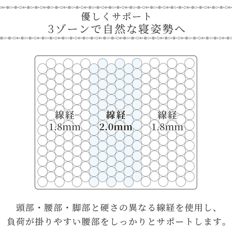 マットレス クイーン ポケットコイル 3ゾーン 高反発 クイーンマットレス ポケットコイルマットレス 腰痛 厚み27cm スプリングマットレス_2