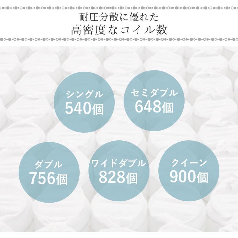 マットレス クイーン ポケットコイル 3ゾーン 高反発 クイーンマットレス ポケットコイルマットレス 腰痛 厚み27cm スプリングマットレス_5
