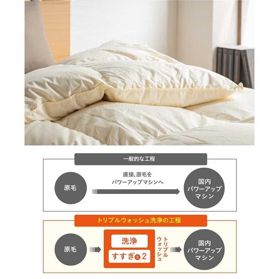 未来商会 掛け布団 羽毛布団 150×210cm シングルロングサイズ 単品