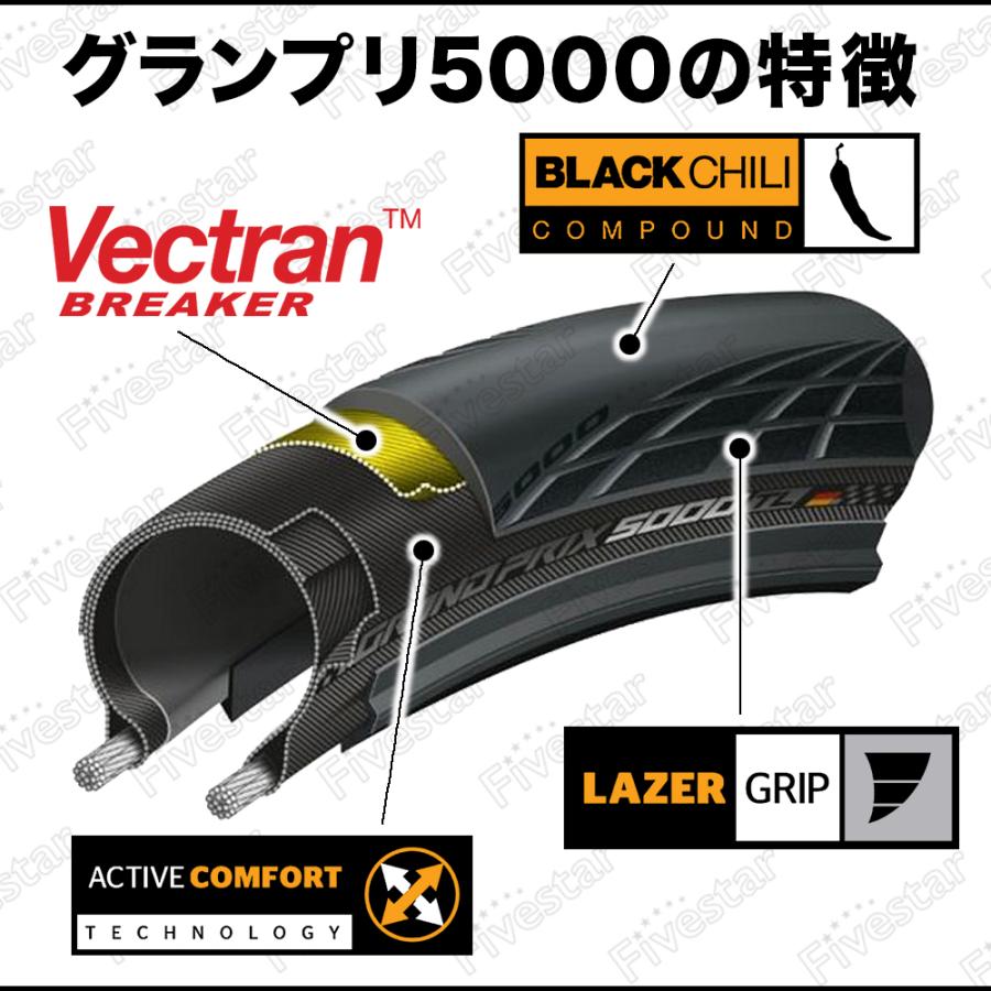 コンチネンタル グランプリ5000 gp5000 タイヤ 23c 25c 700C ロードバイク 自転車 GRAND PRIX 2本セット｜fivestar-gear｜04