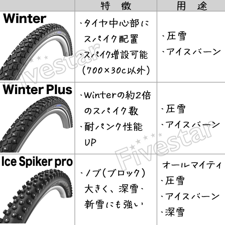 タイヤ2本 チューブ2個セット SCHWALBE Ice Spiker Pro 26x2.10 (ETRTO 54-559) アイススパイカープロ スパイクタイヤ + MTB26チューブ コンチネンタル｜fivestar-gear｜03