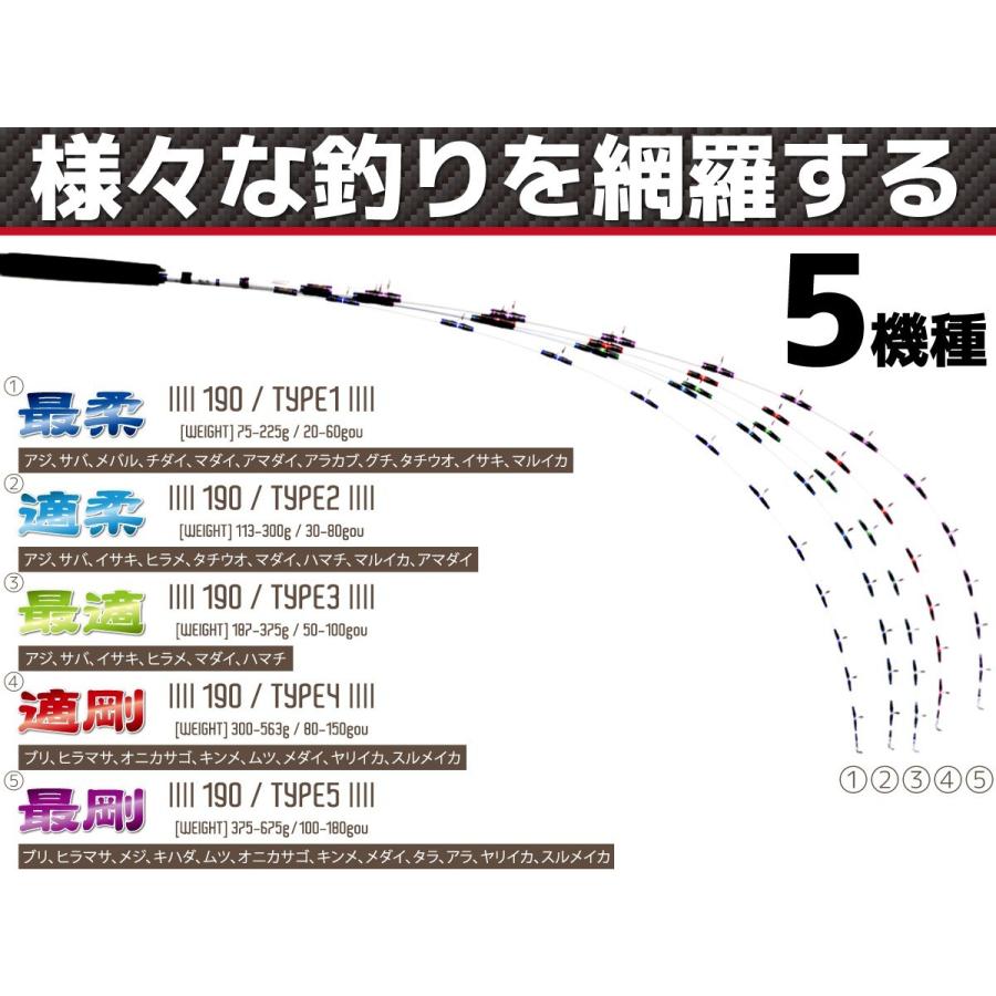 FIVE STAR（ファイブスター） ぶっ壊れるまで使い倒せ！mighty GAME