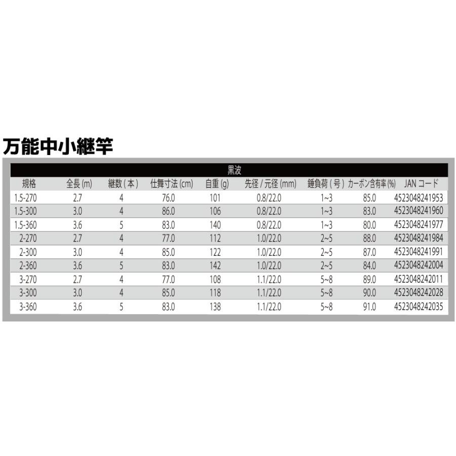 FIVE STAR（ファイブスター） 磯も波止も、コレ1本！黒波 中小継 1.5