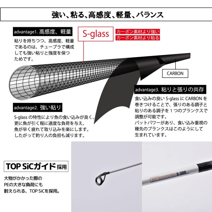 保障できる ｃｂ グランベイ海上釣堀330 浜田商会 Pro Marine Materialworldblog Com