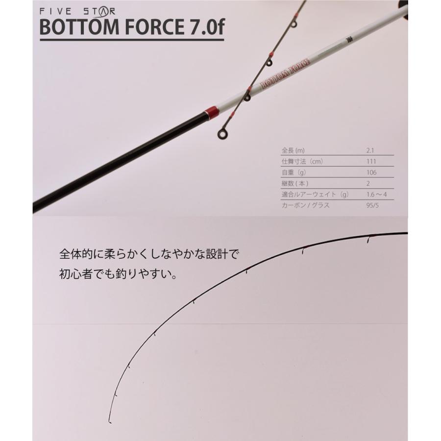 釣り場へ直行 メバリングフルセット ライトゲーム メバル 釣り Five Star ファイブスター Set2 Five Star Store 通販 Yahoo ショッピング