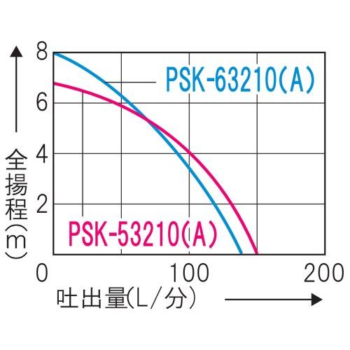 工進(KOSHIN)　汚物用　水中ポンプ　ポンスター　PSK-63210A　60Hz