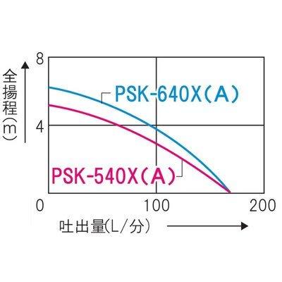 工進(KOSHIN)　汚物用　水中ポンプ　ポンスター　PSK-540X　50Hz